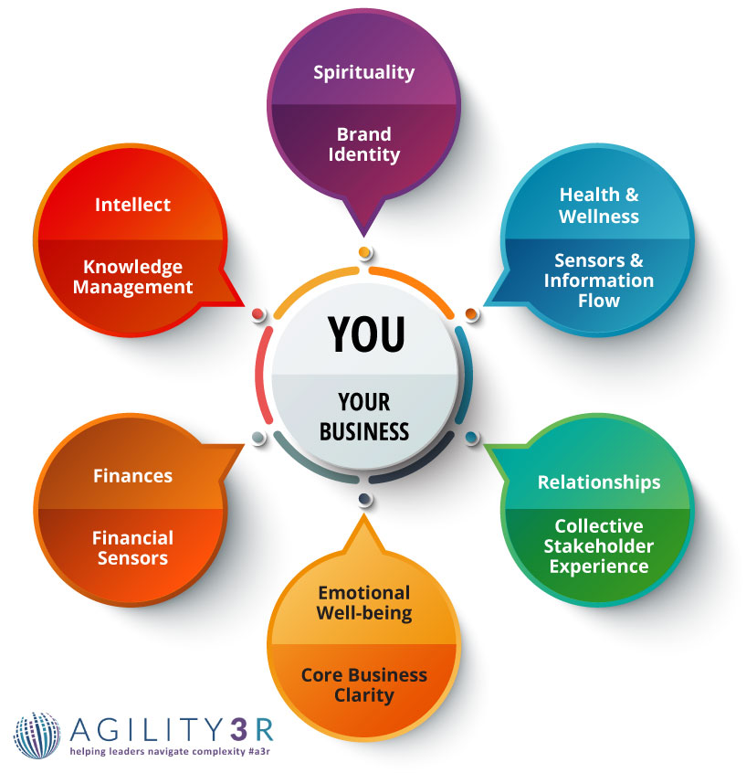 agility3r-process