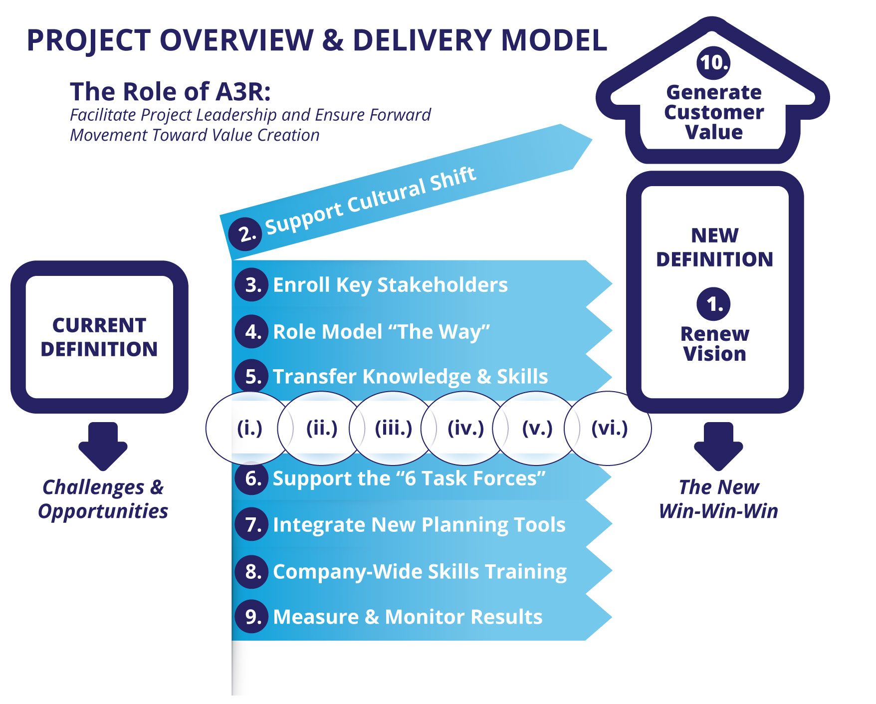 workforce-development